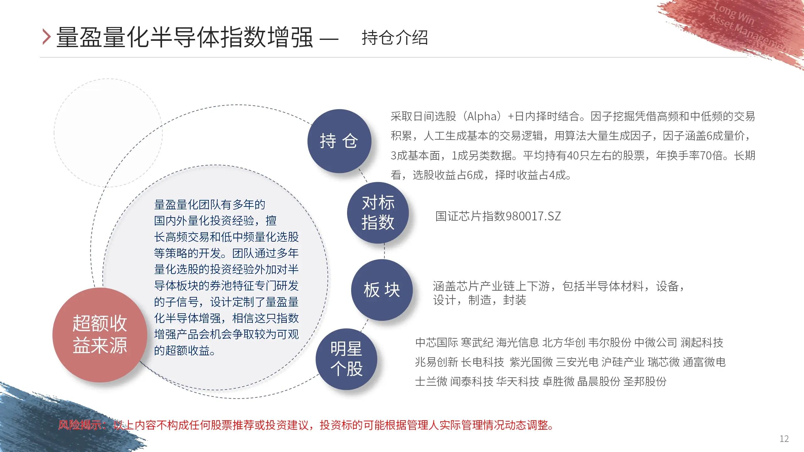 量盈投资-浙江量盈投资管理有限公司介绍-私募排排网