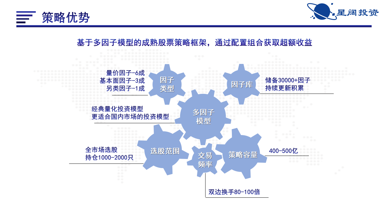 星阔投资-星阔(青岛)投资管理有限公司介绍-私募排排网